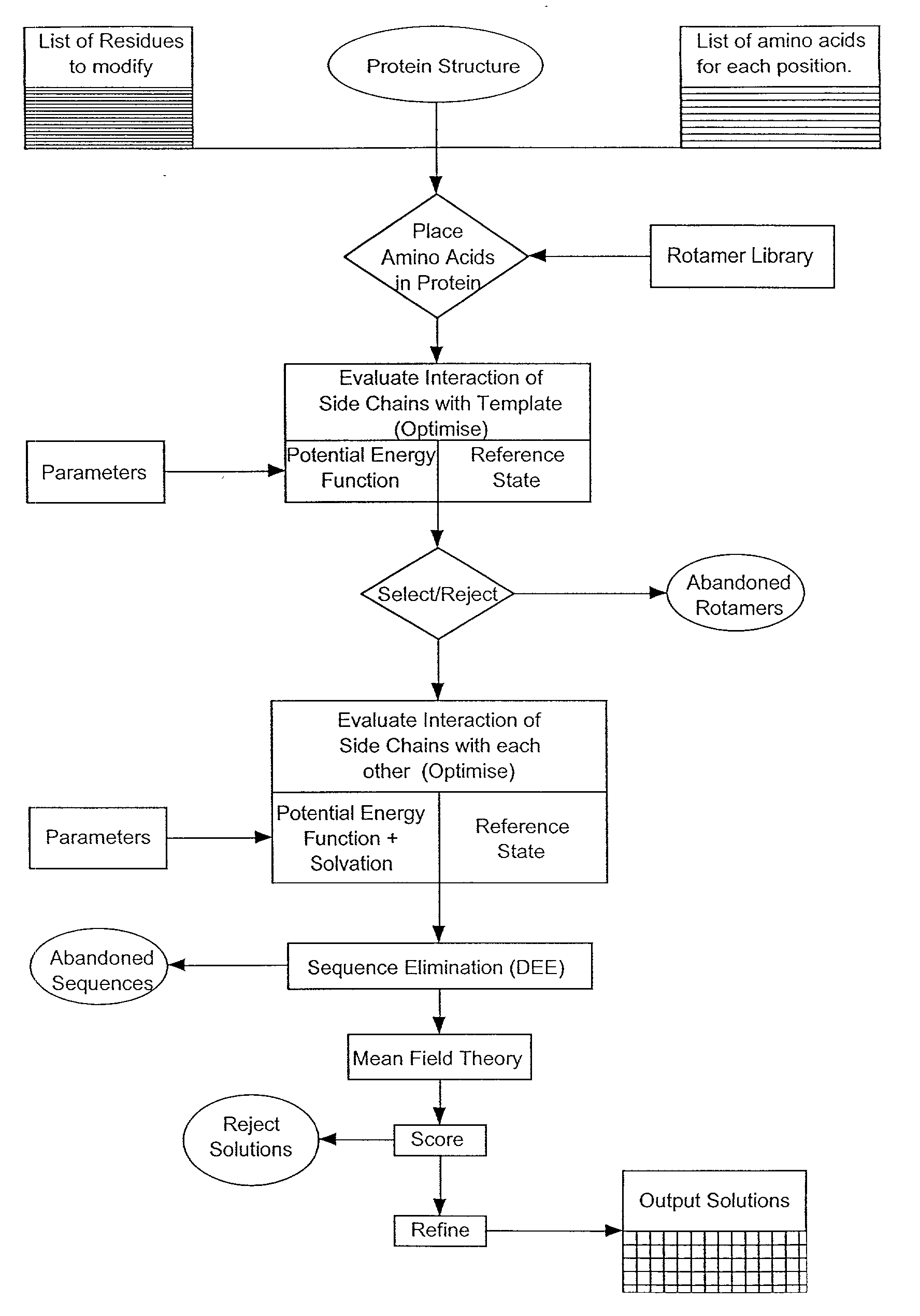 Computer-based method for macromolecular engineering and design