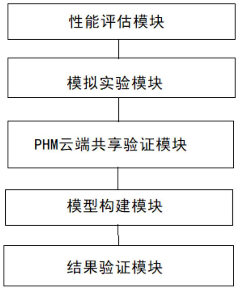 PHM system of fully mechanized coal mining equipment
