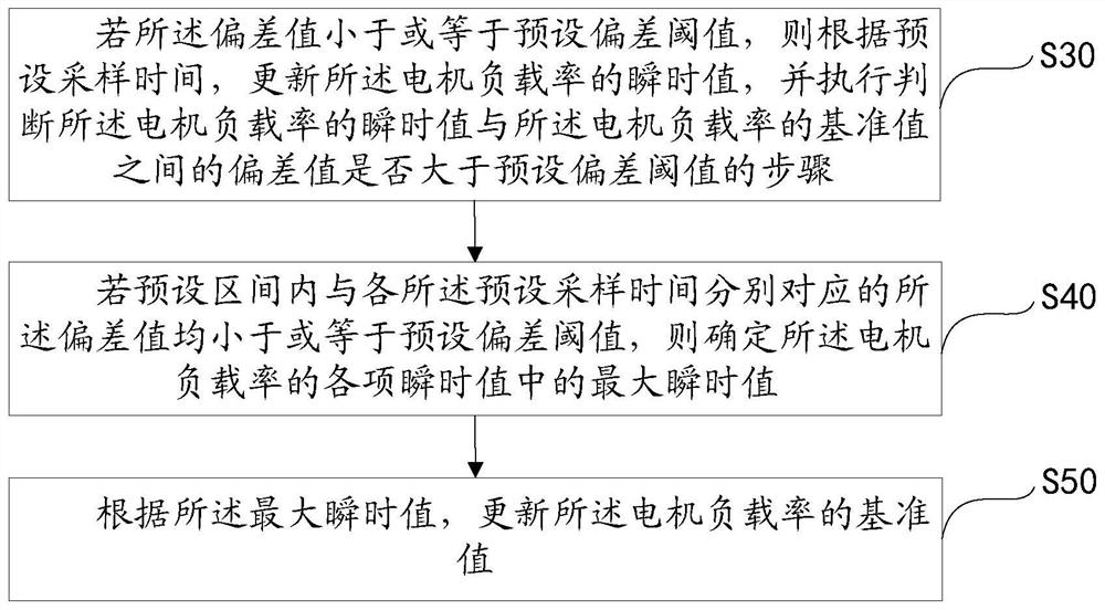 Mold protection method and system and readable storage medium