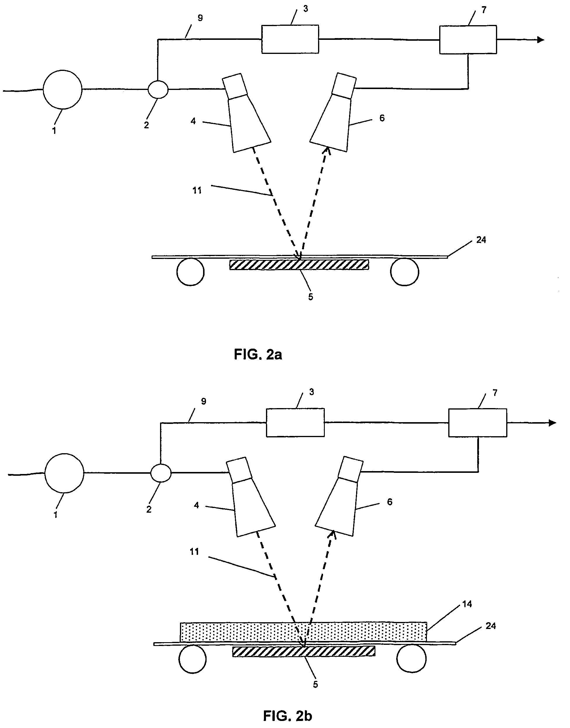 Apparatus and method for microwave determination of at least one physical parameter of a substance