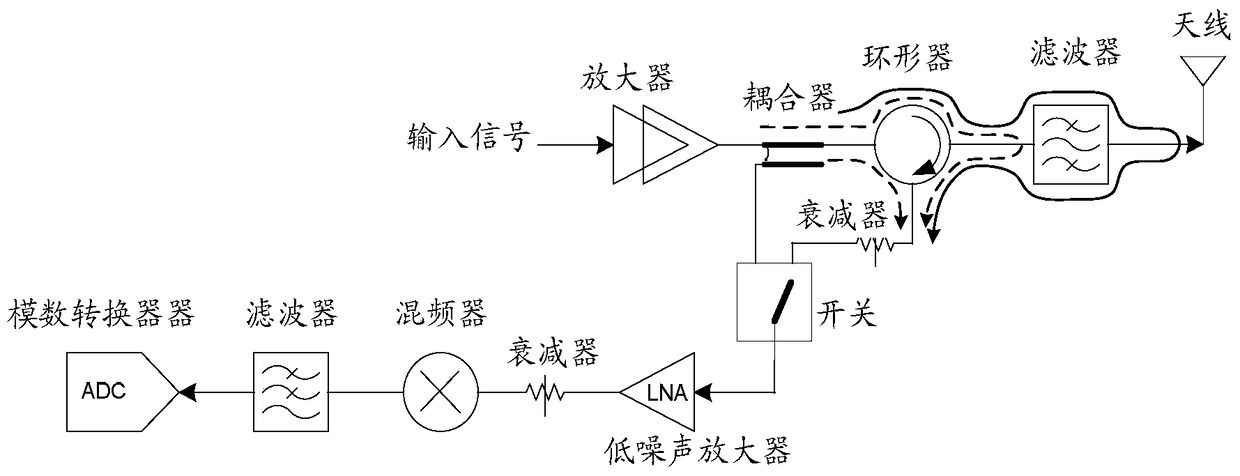 A device and method for measuring voltage standing wave ratio