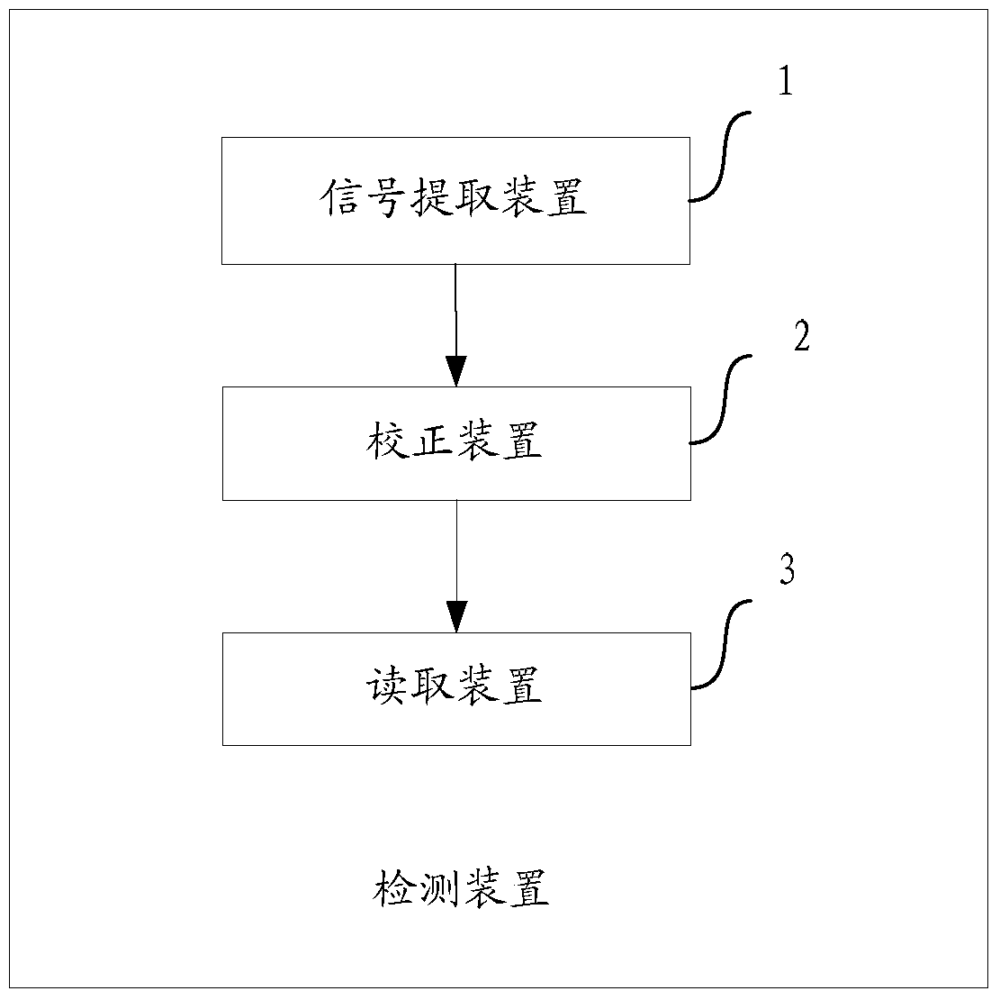 A device and method for measuring voltage standing wave ratio