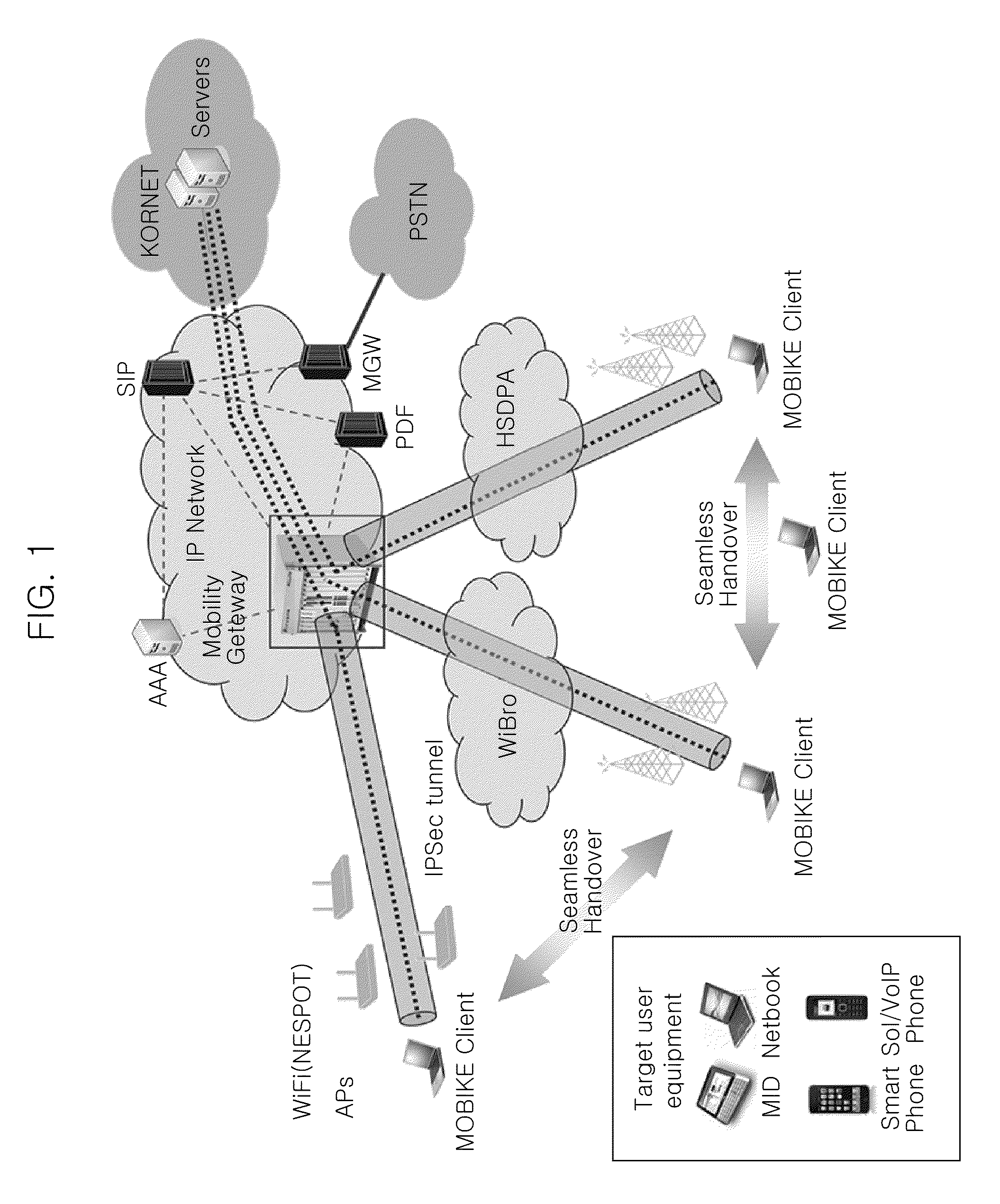 Client apparatus for supporting mobility and security between heterogeneous networks using mobike protocol