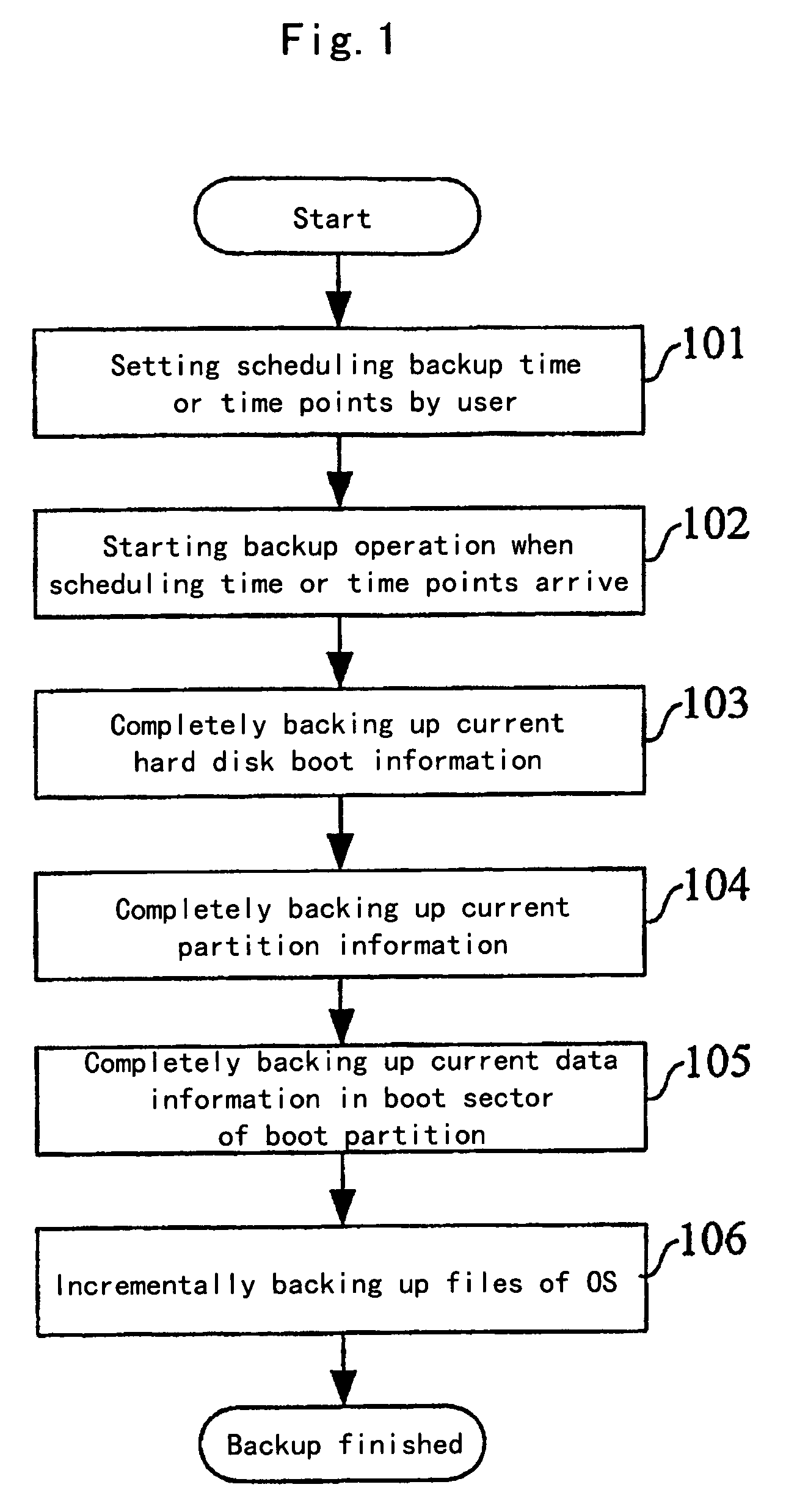 Method for restoring computer operating system