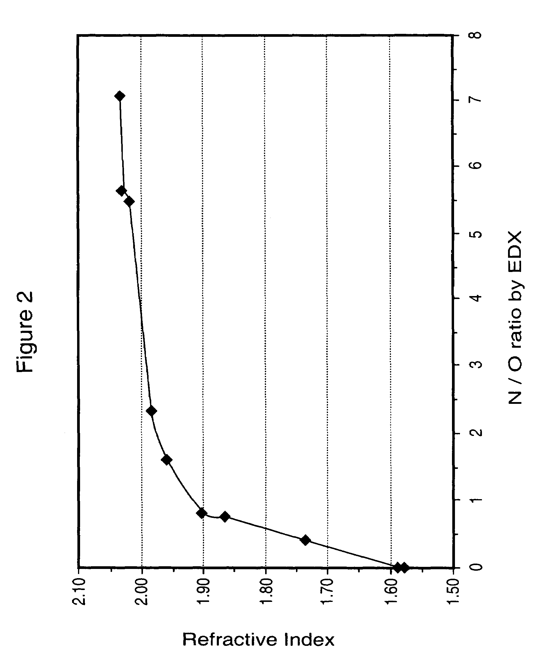 Aluminum nitride passivated phosphors for electroluminescent displays