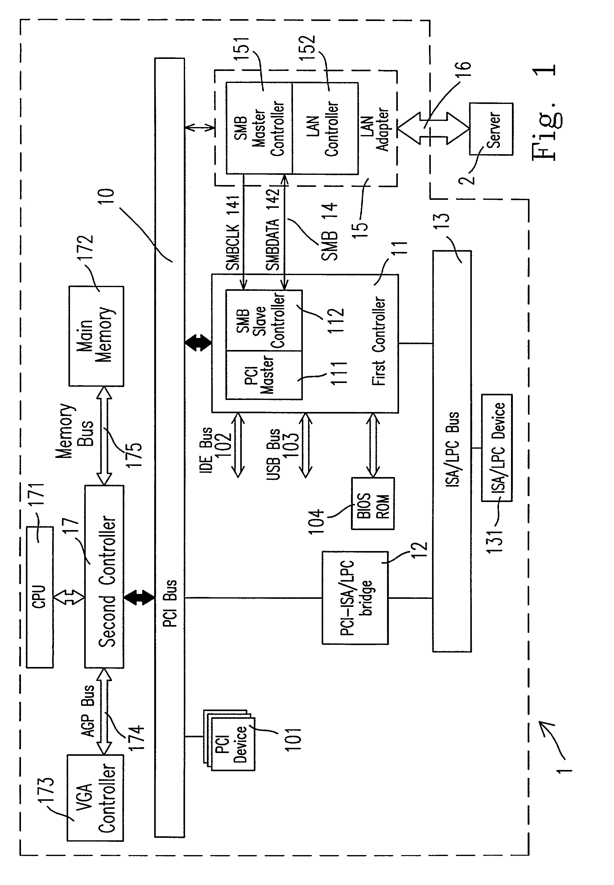 Method and architecture for accessing hardware devices in computer system and chipset thereof