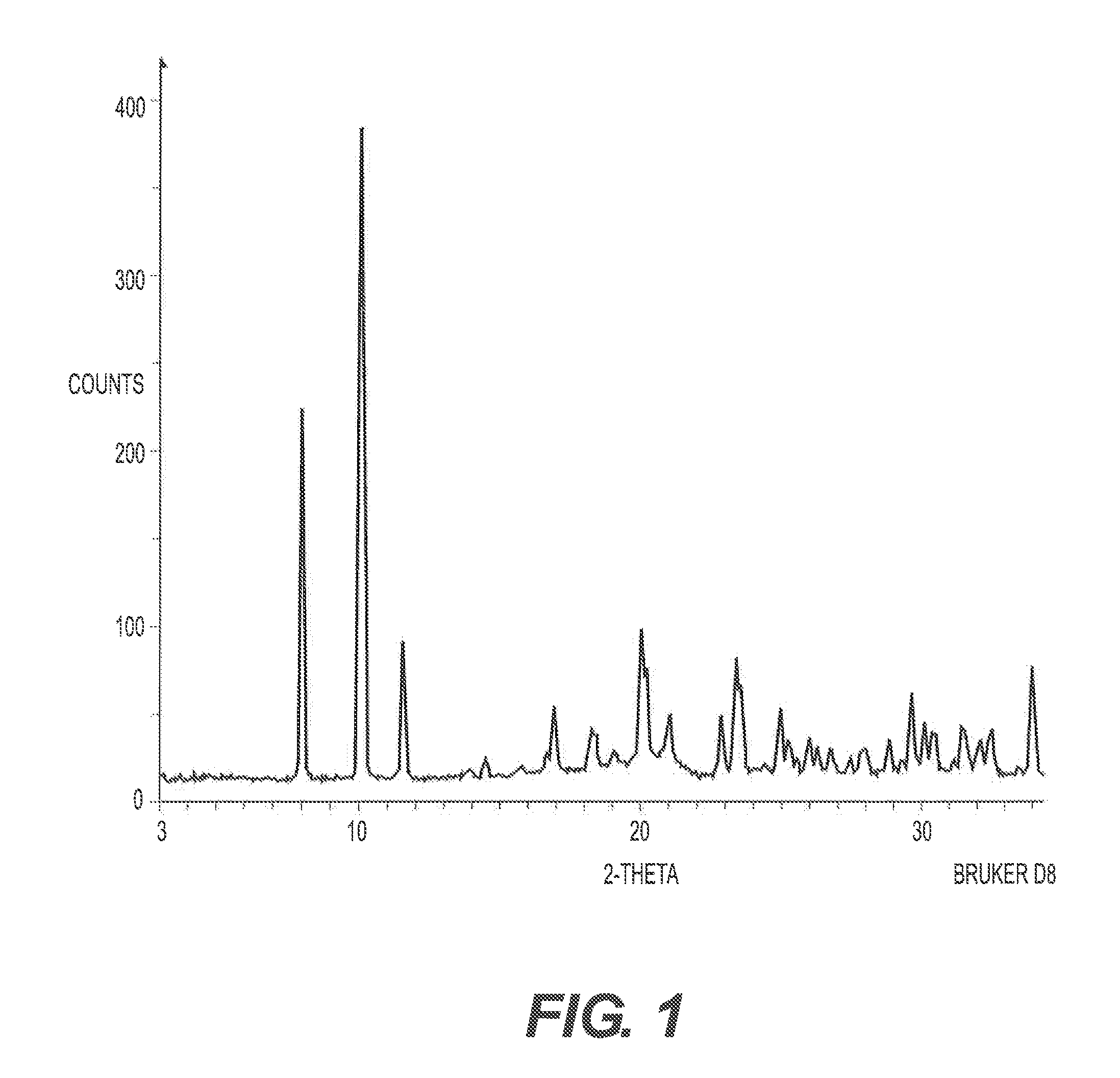 Method for producing pyrone and pyridone derivatives