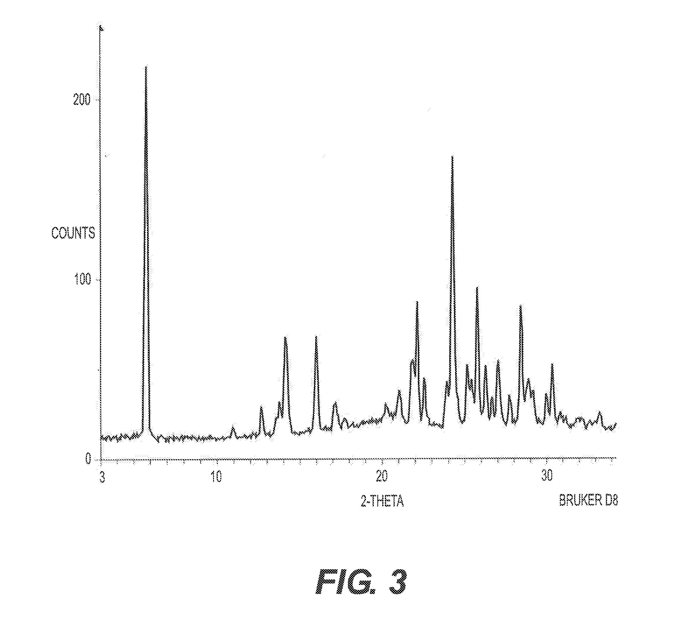 Method for producing pyrone and pyridone derivatives