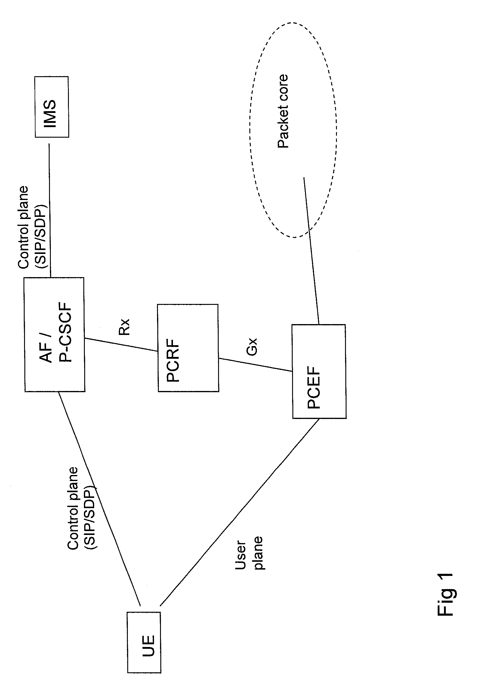 Control of Session Parameter Negotiation for Communication Connection