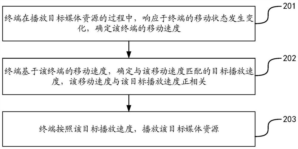 Media resource playing method and device, terminal and storage medium