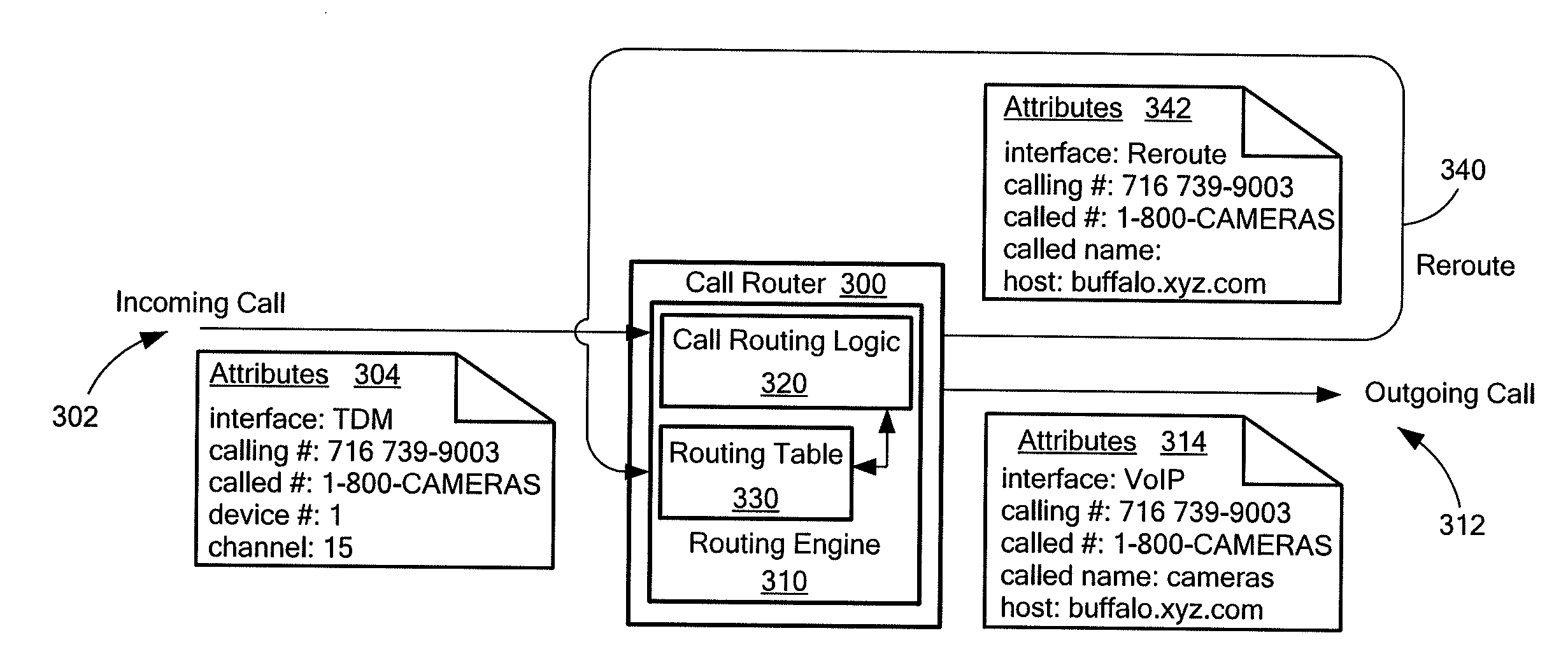 Re-entrant call router