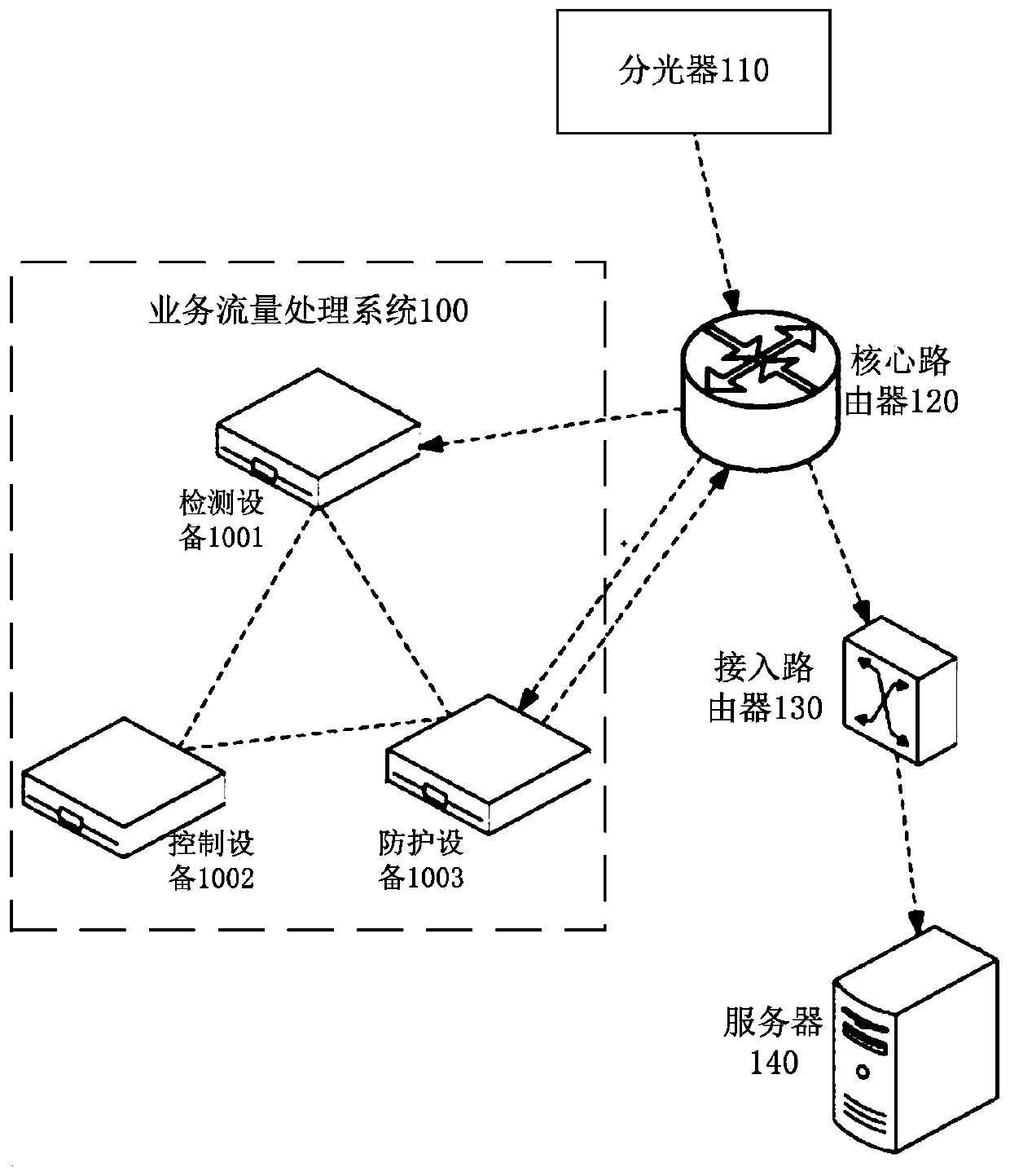 Business flow processing method, business flow learning method, device and system