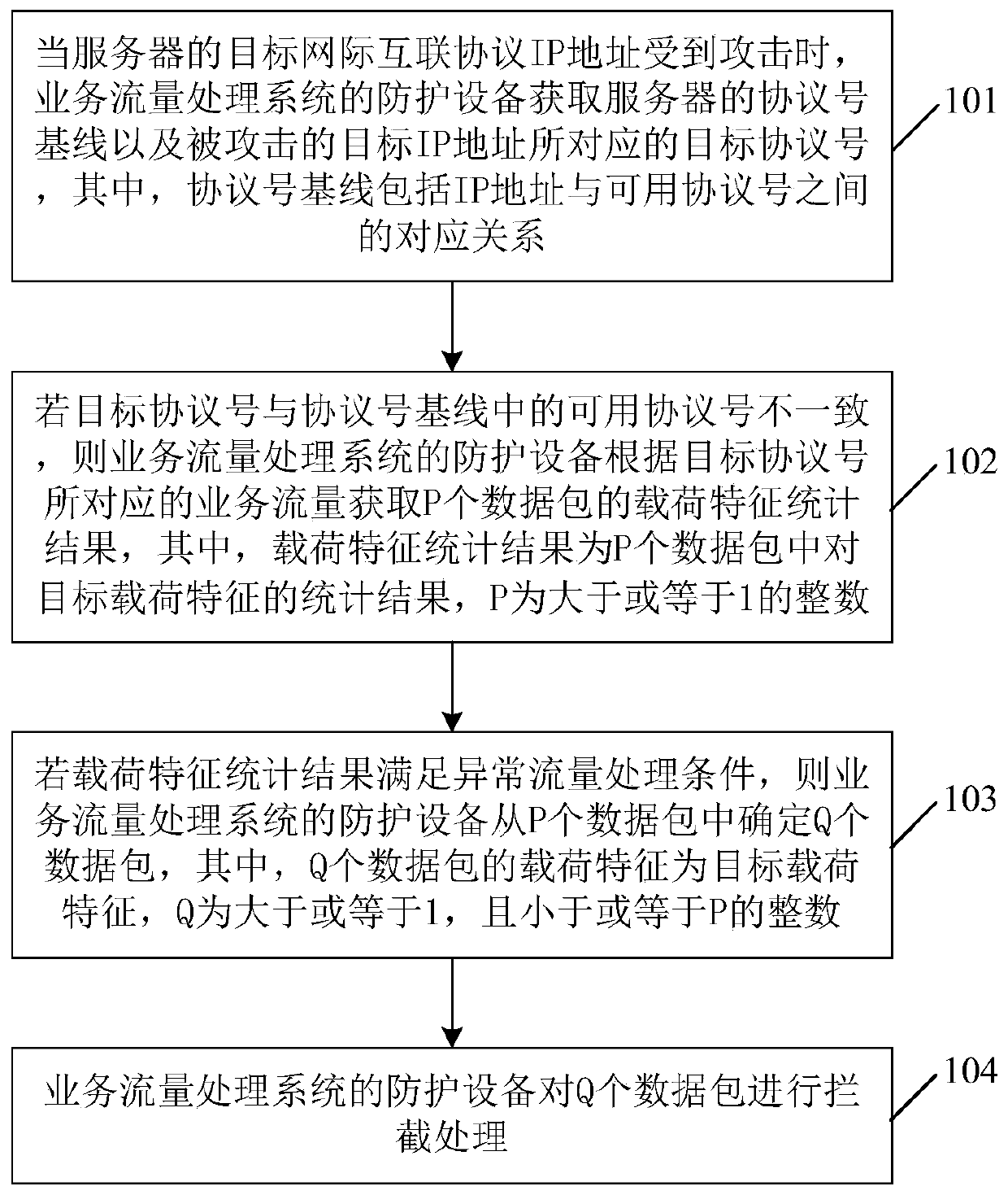 Business flow processing method, business flow learning method, device and system