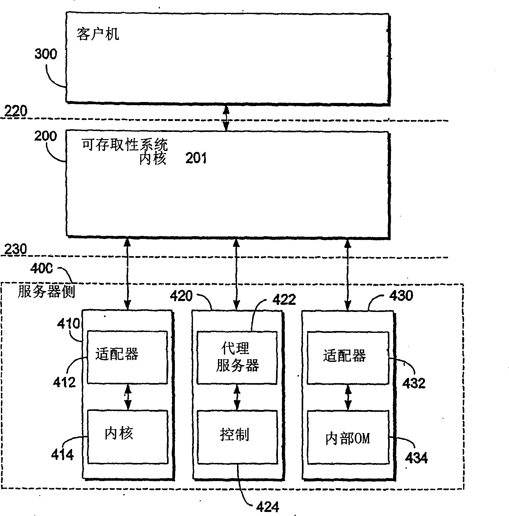 System and method for providing access to user interface information