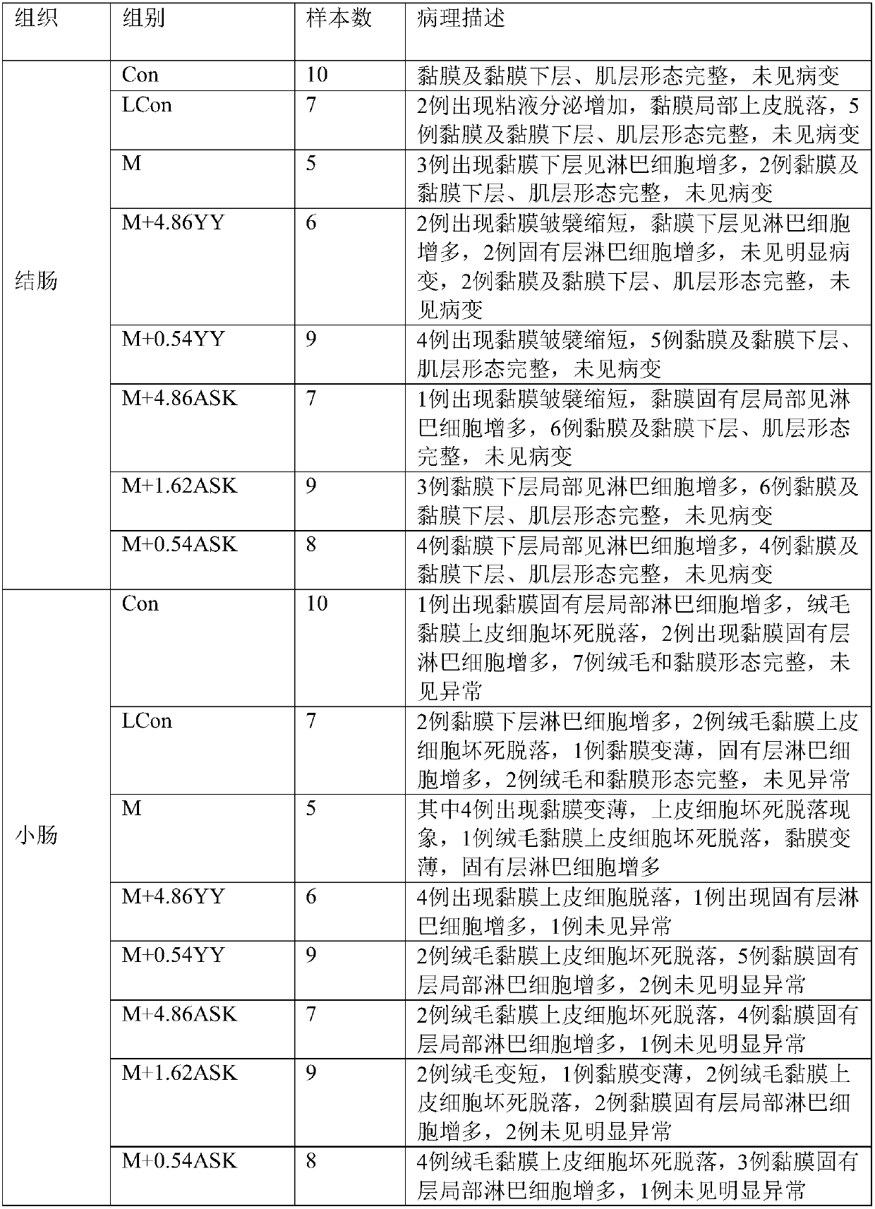 Application of recombinant human keratinocyte growth factor