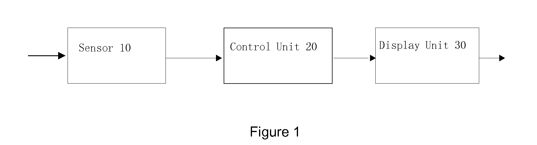 Method and Device for Environmental and Health Monitoring