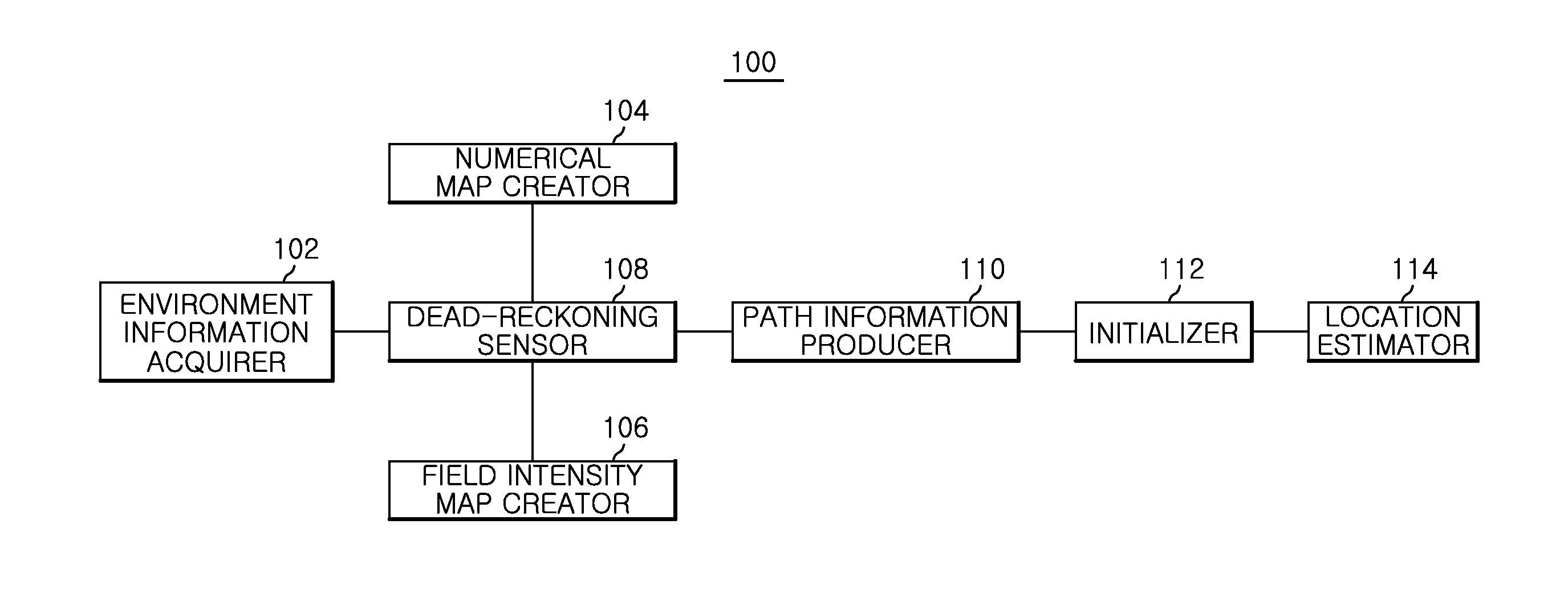 Method and apparatus for recognizing indoor location using received signal strength intensity map