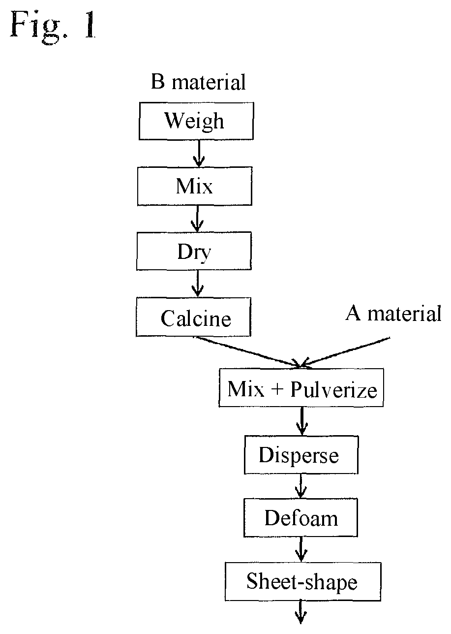 Method for producing dielectric ceramic, and dielectric ceramic