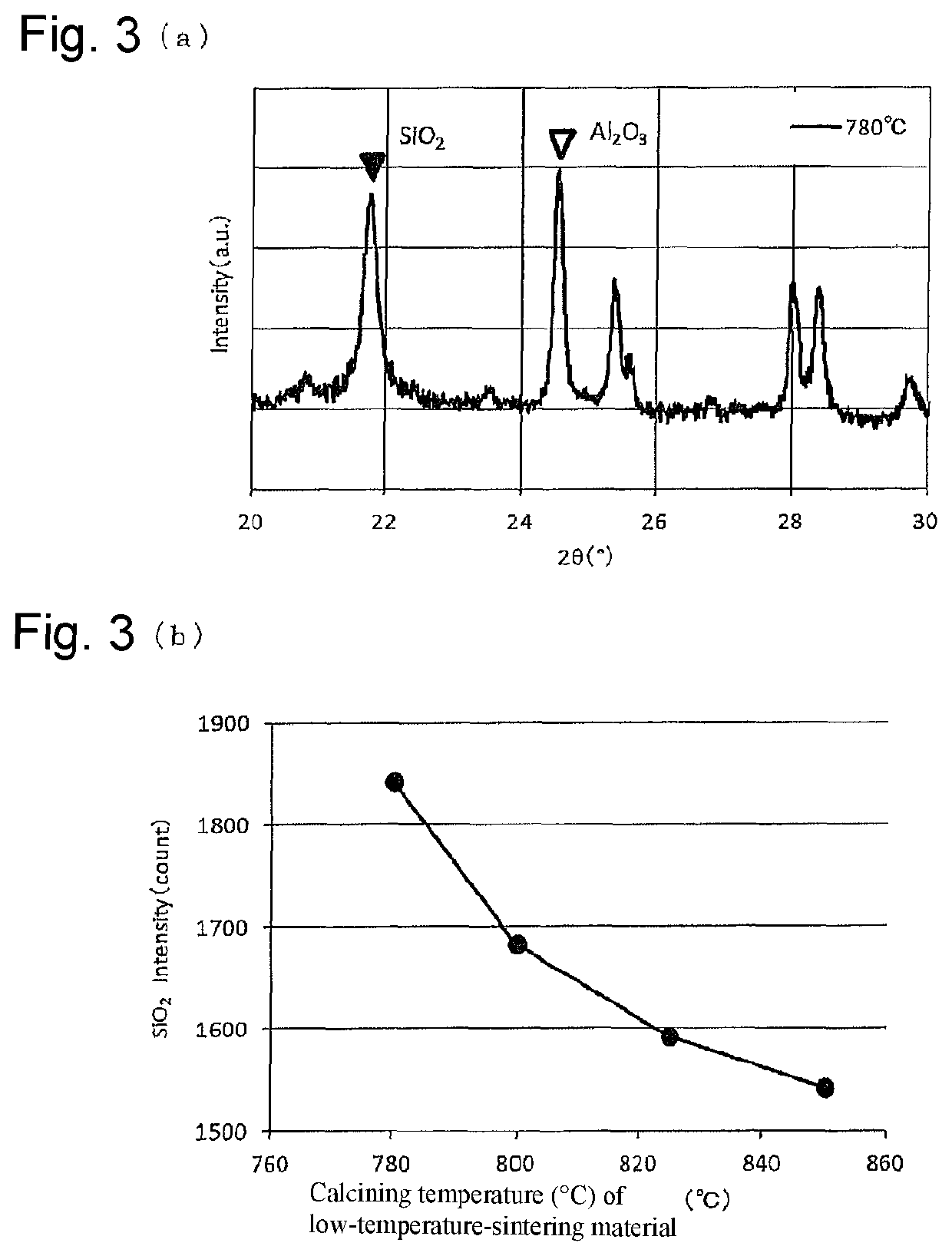 Method for producing dielectric ceramic, and dielectric ceramic