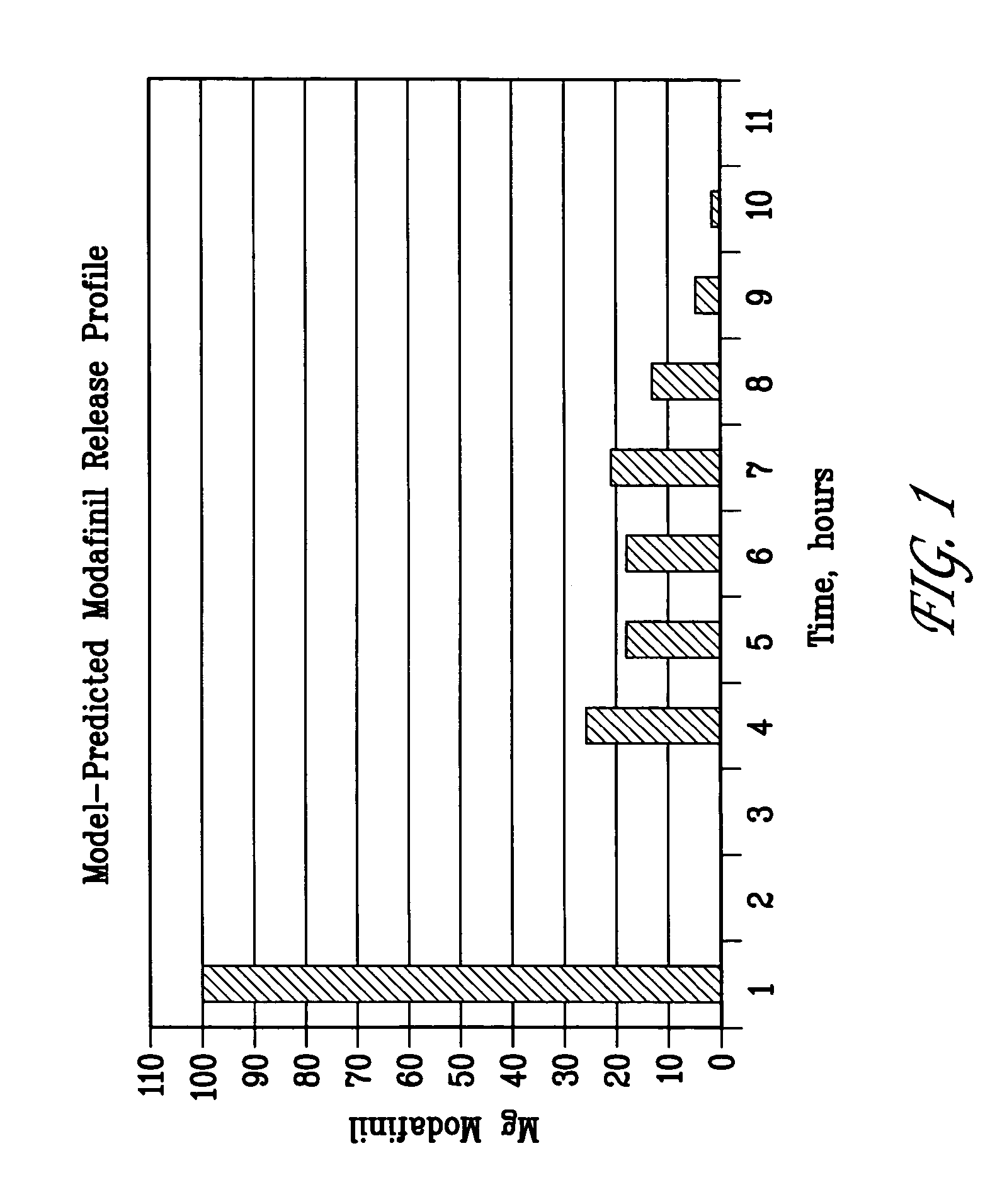 Modafinil modified release pharmaceutical compositions