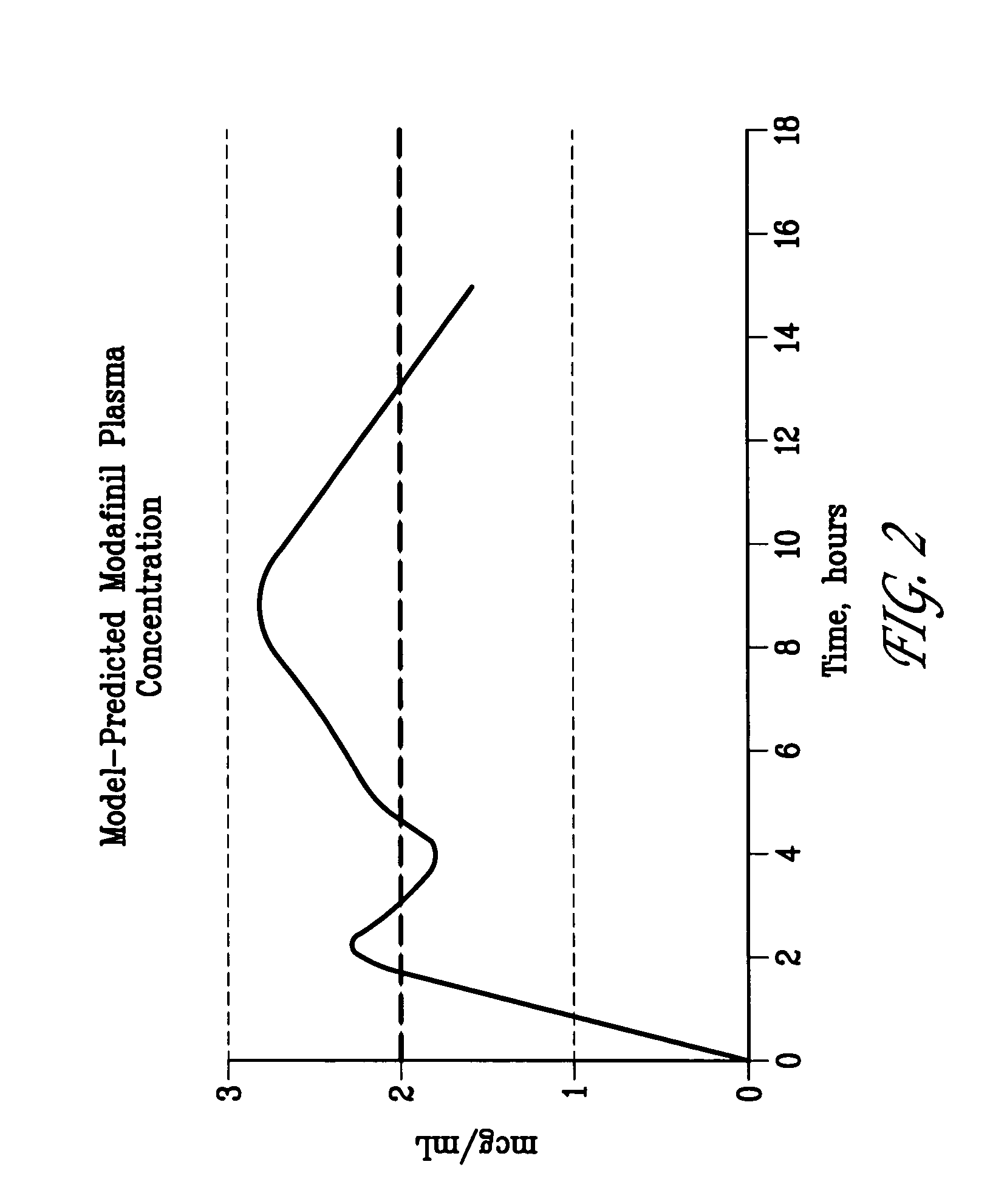 Modafinil modified release pharmaceutical compositions