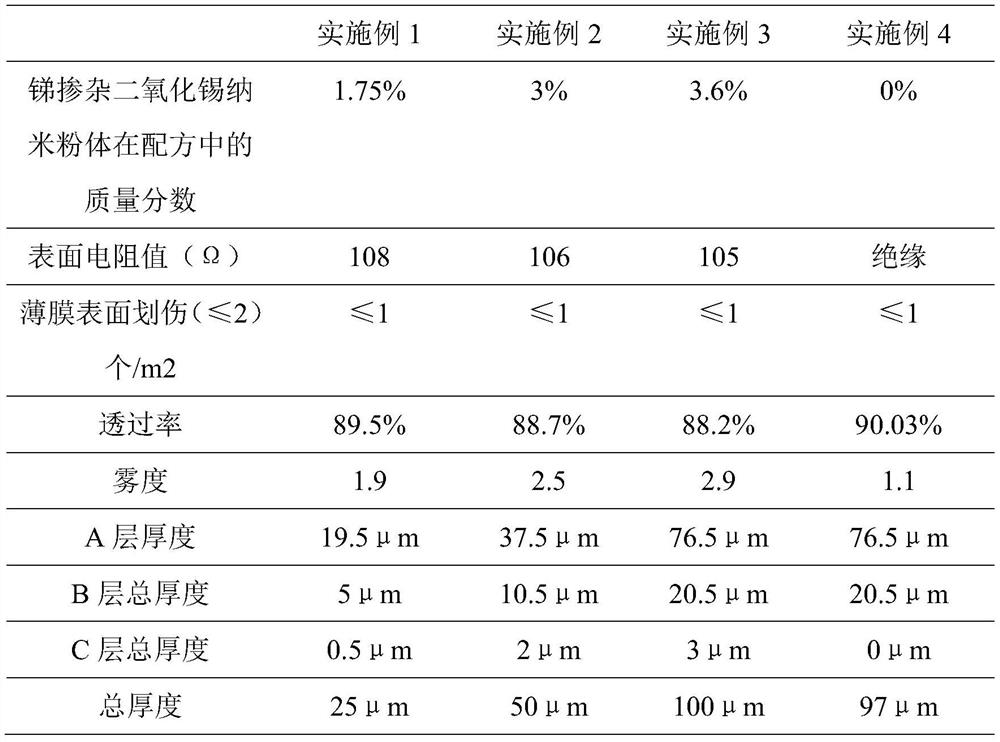 A kind of color double-sided antistatic polyester film and preparation method thereof