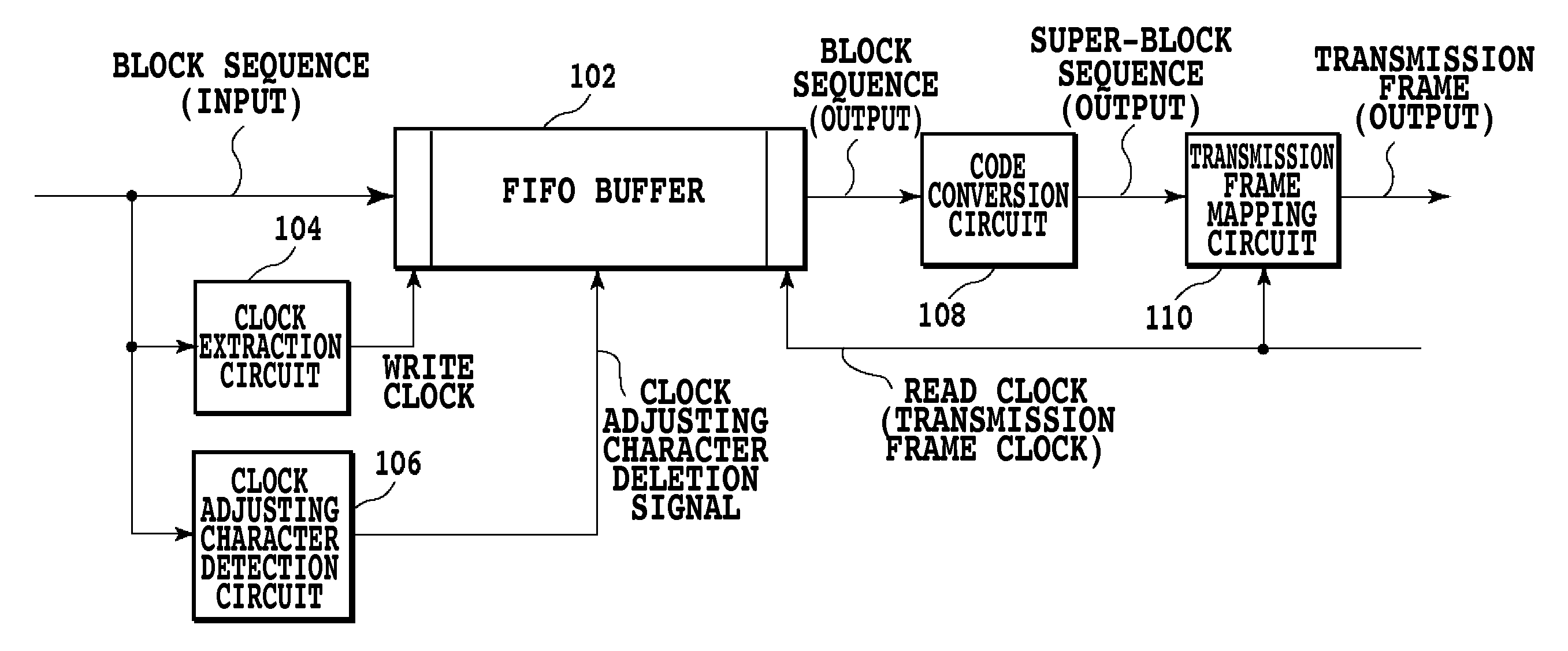 Signal block sequence processing method and signal block sequence processing apparatus