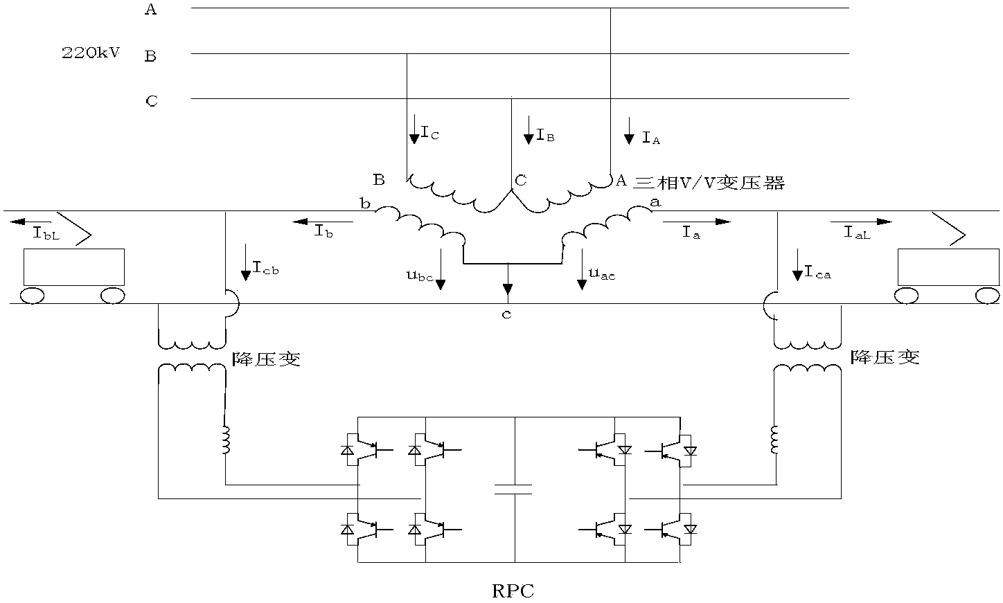 Electrified railway negative sequence unbalance compensation method