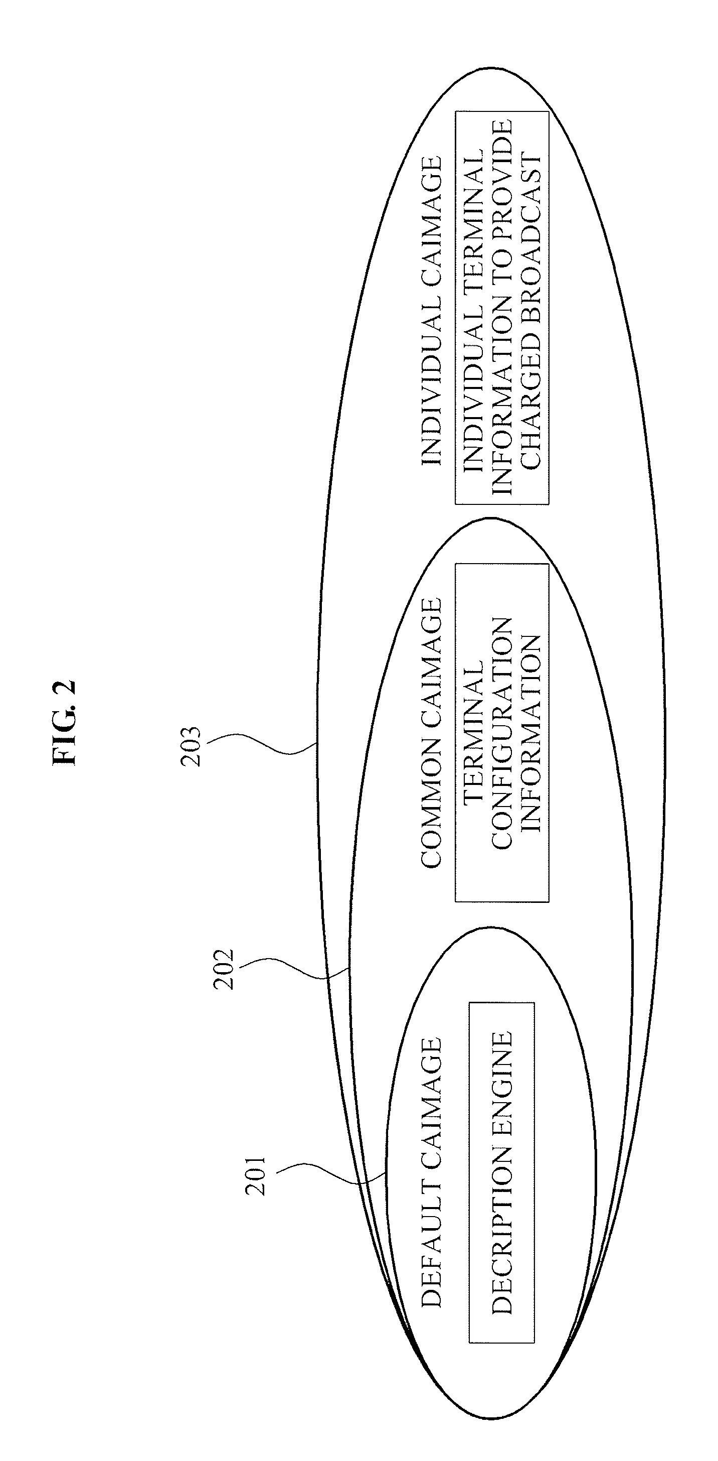 Method and apparatus for management and transmission of classified conditional access application to provide downloadable conditional access system service
