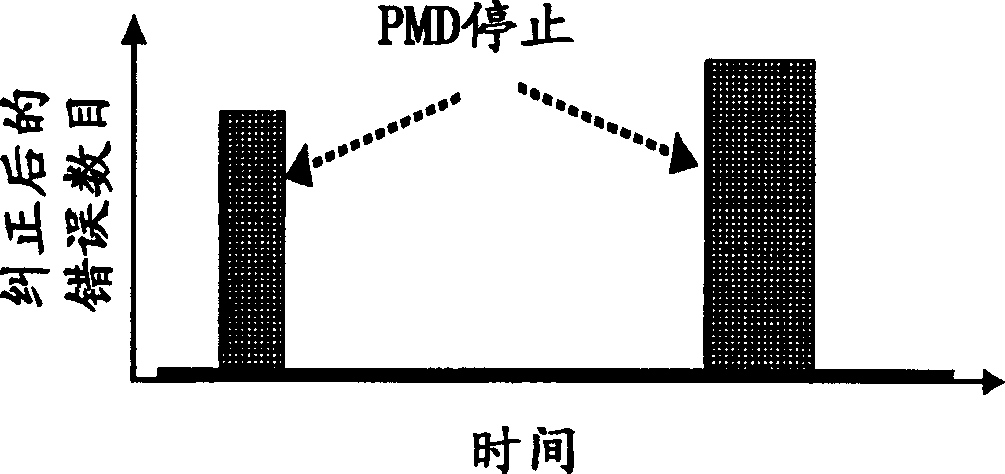 System and method for multi-channel mitigation of PMD/PDL/PDG