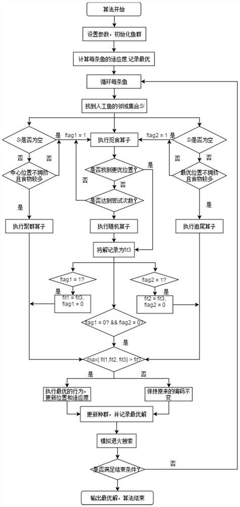 A vehicle routing planning method for multiple depots and multiple models