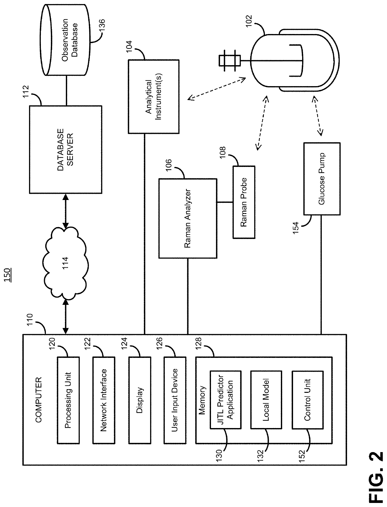 Automatic calibration and automatic maintenance of raman spectroscopic models for real-time predictions