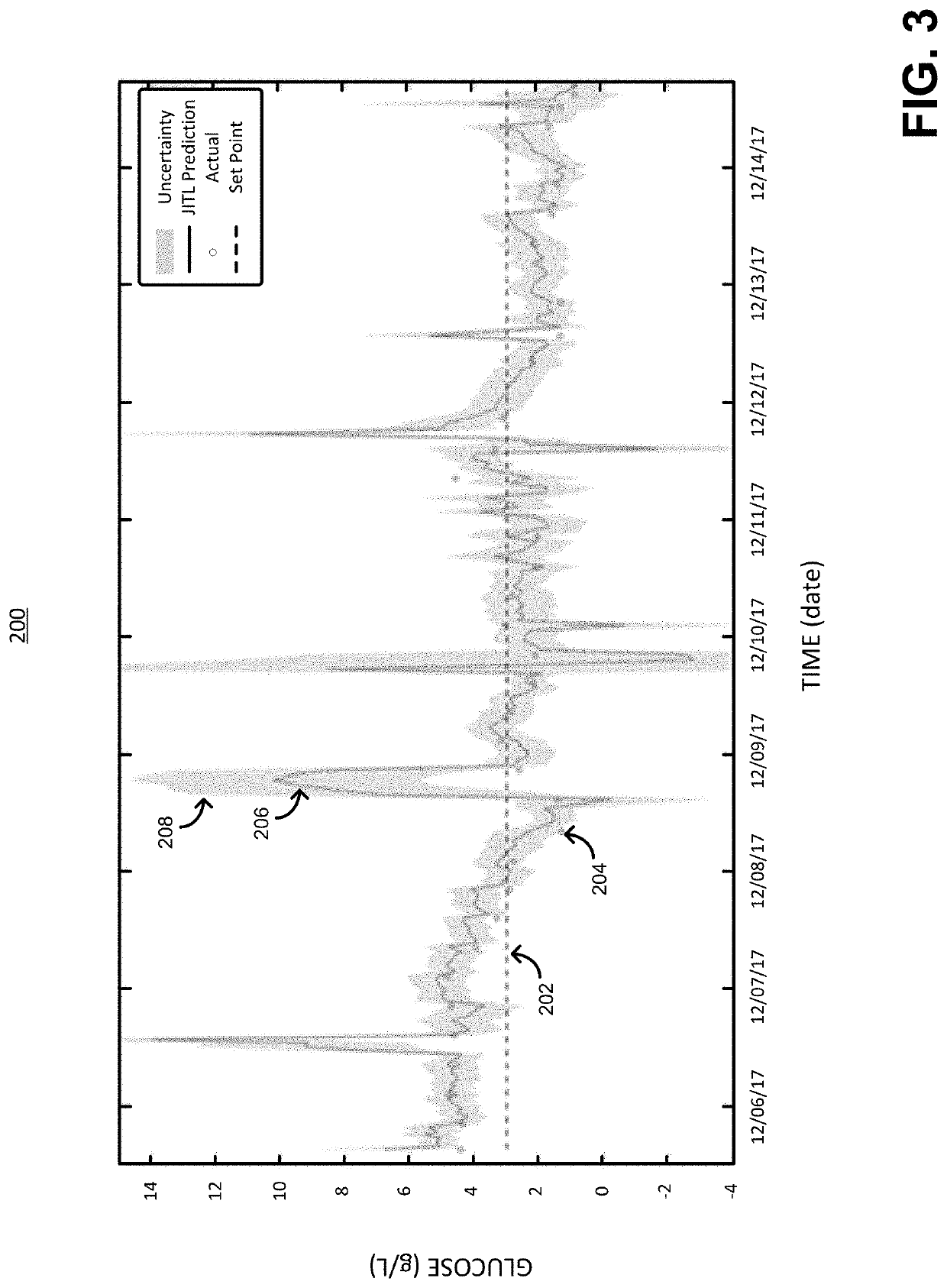 Automatic calibration and automatic maintenance of raman spectroscopic models for real-time predictions