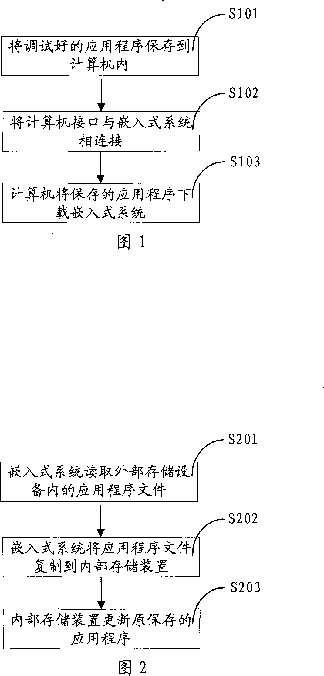 Embedded type system and method for renewing application program