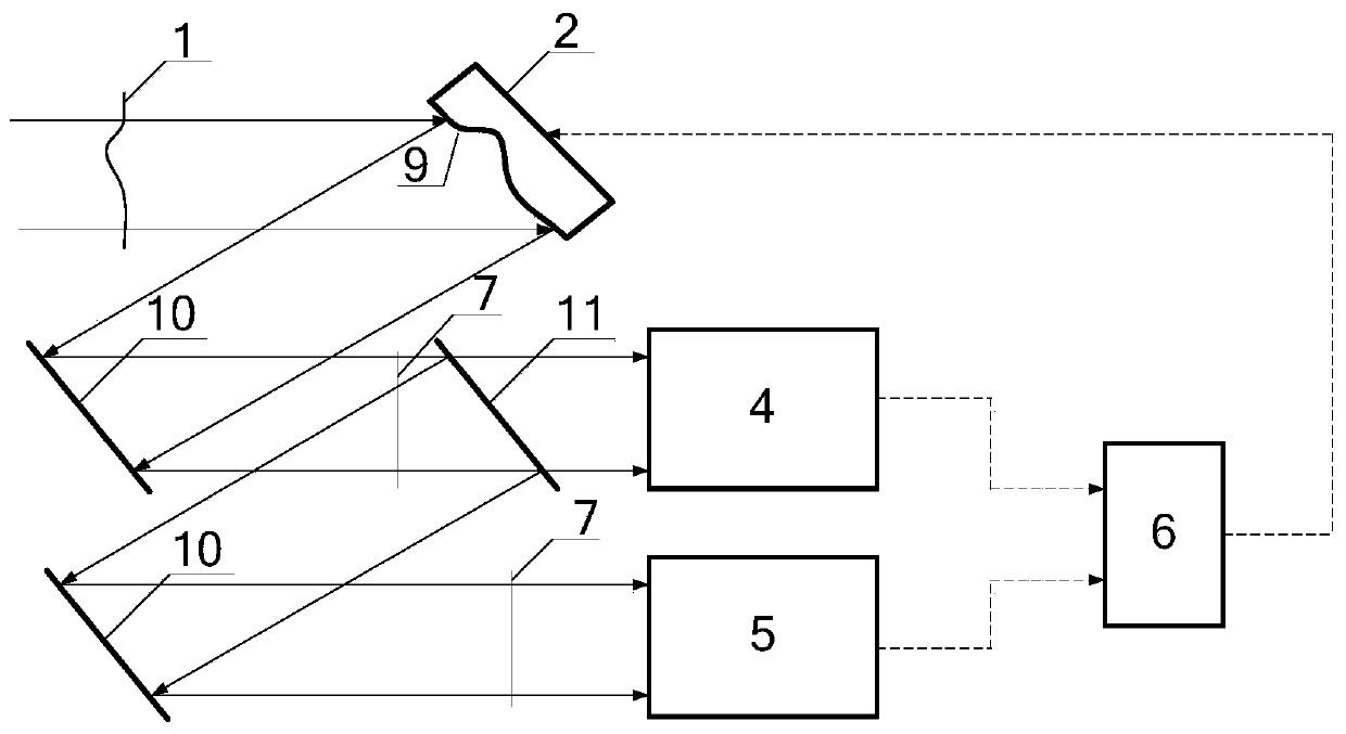 A Wavefront Detector Based on Joint Detection and Phase Fitting