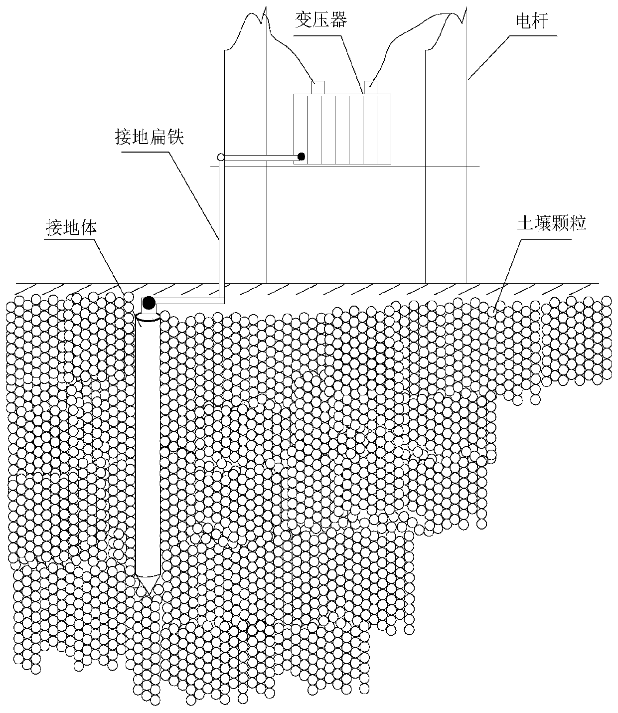 Artificial grounding body grounding resistance calculation method