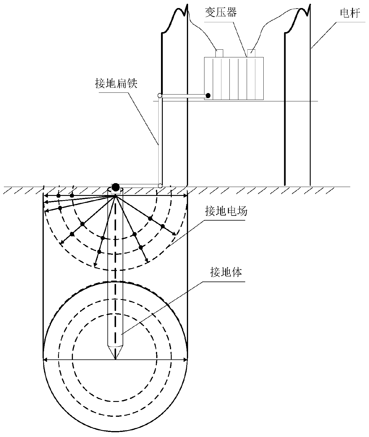 Artificial grounding body grounding resistance calculation method