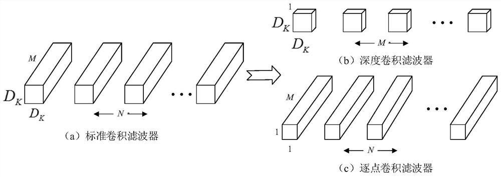 A remote sensing image ship target detection method based on sparse mobilenetv2 network