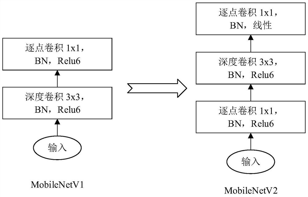 A remote sensing image ship target detection method based on sparse mobilenetv2 network