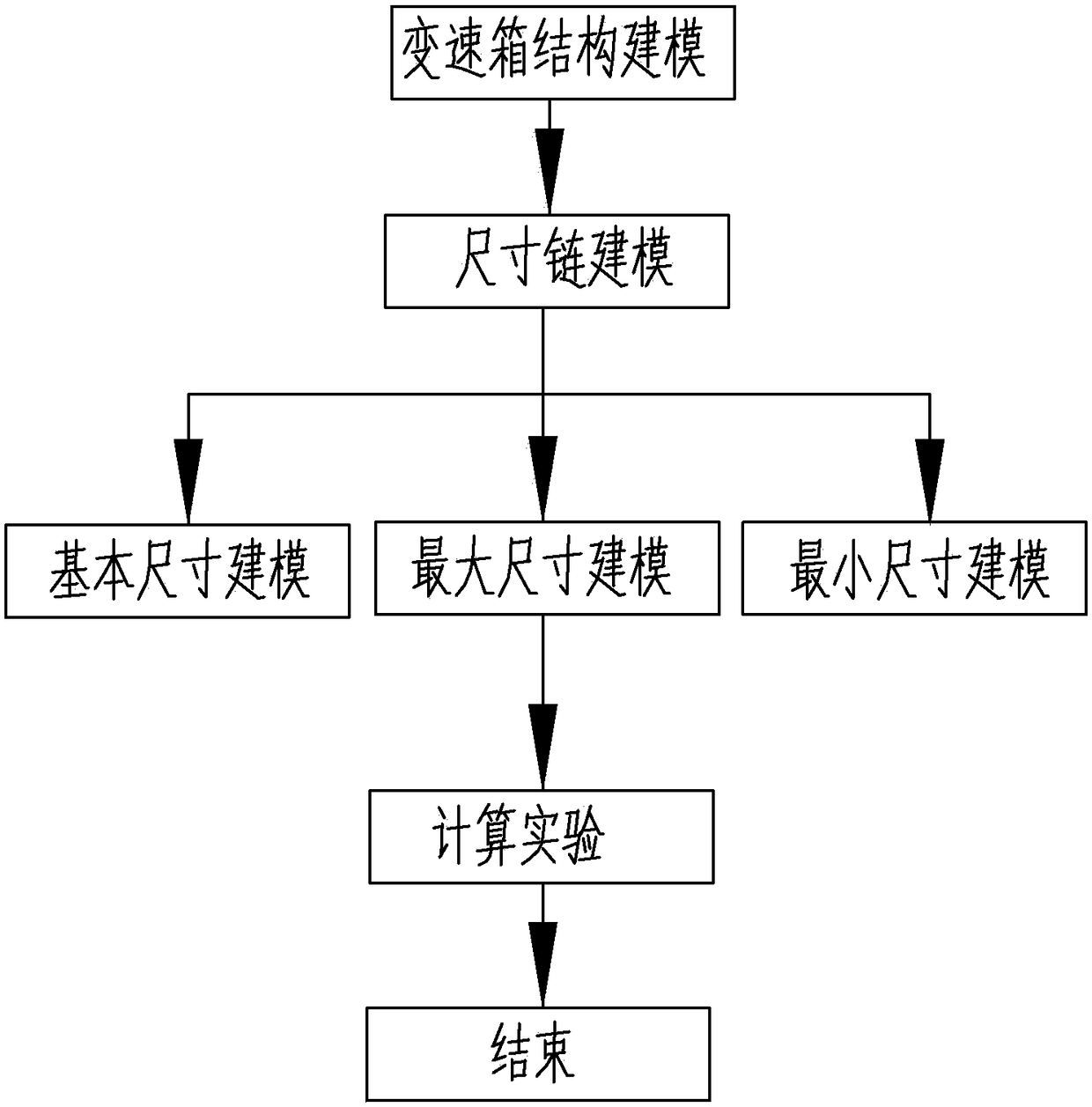 Two-dimensional modeling method for determination of axial clearance of gearbox