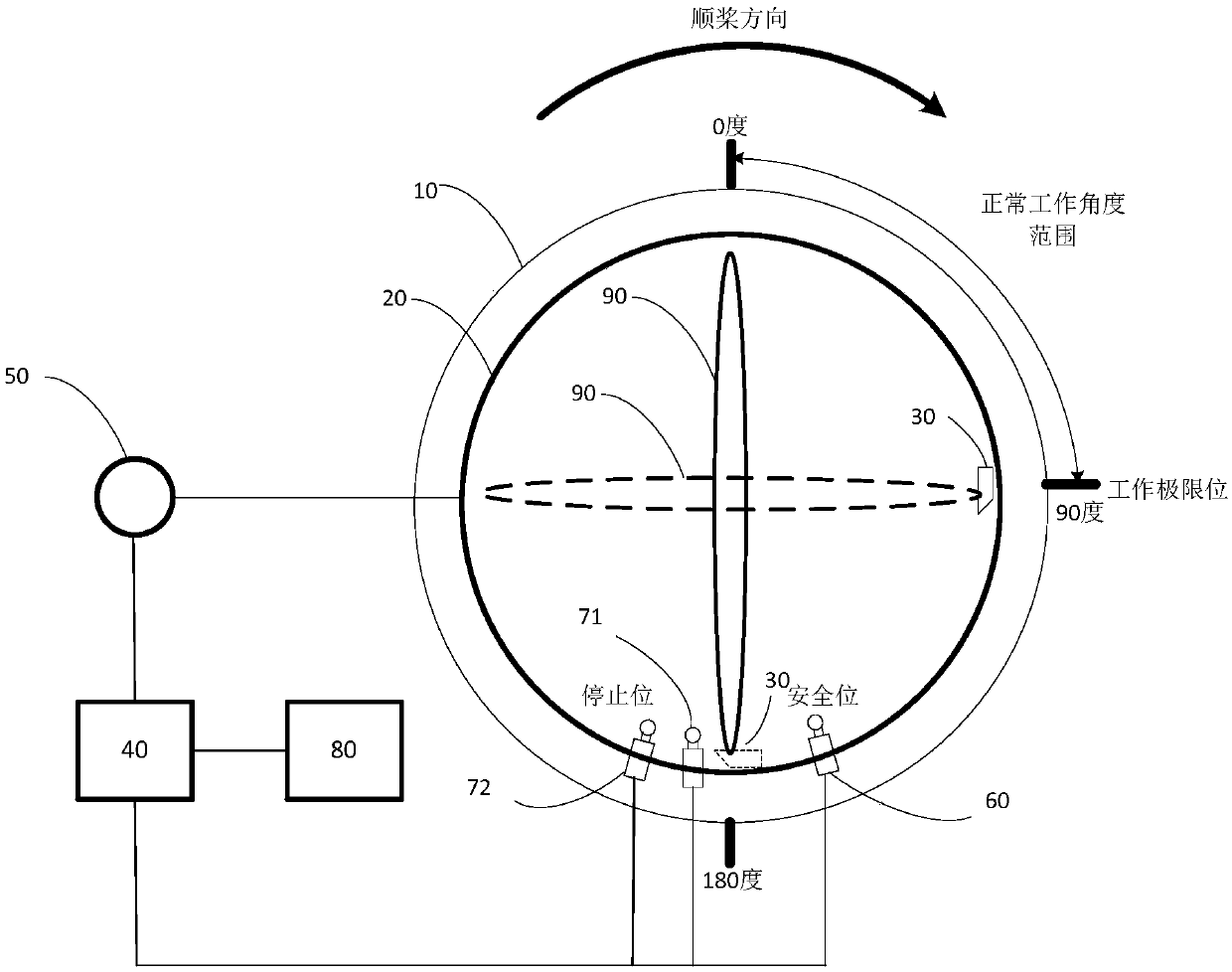 Control method and control method for emergent feathering of wind turbine generator