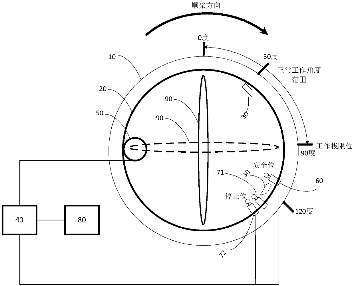 Control method and control method for emergent feathering of wind turbine generator