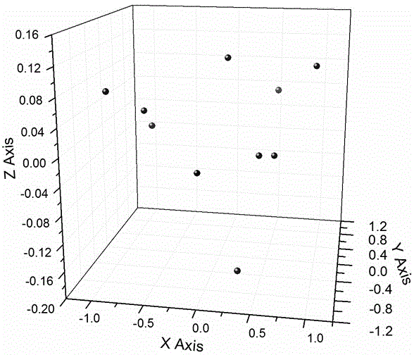 Method for predicting green brick tea raw material pile fermentation degree through near infrared spectrometer scanning