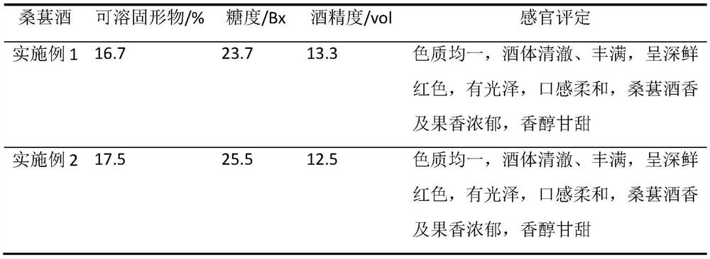 Curve temperature control type secondary fermentation process for mulberry wine