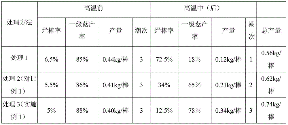 A method for cultivating shiitake mushrooms by segmental fruiting