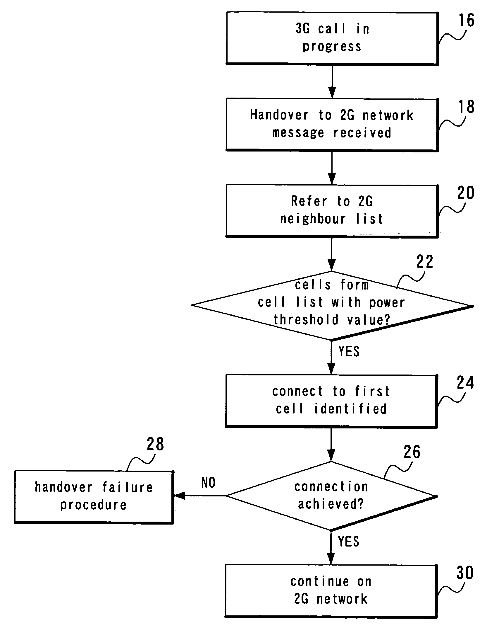 Mobile radio communications device and method of transferring between networks therefor