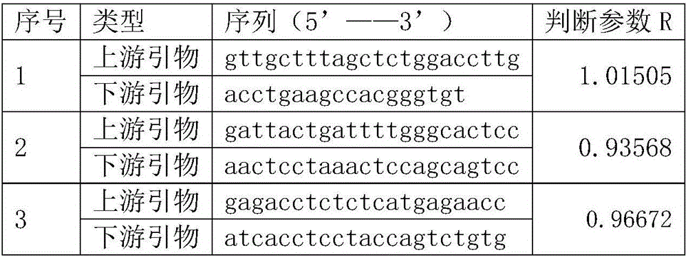 Breast cancer susceptibility gene variable library construction method