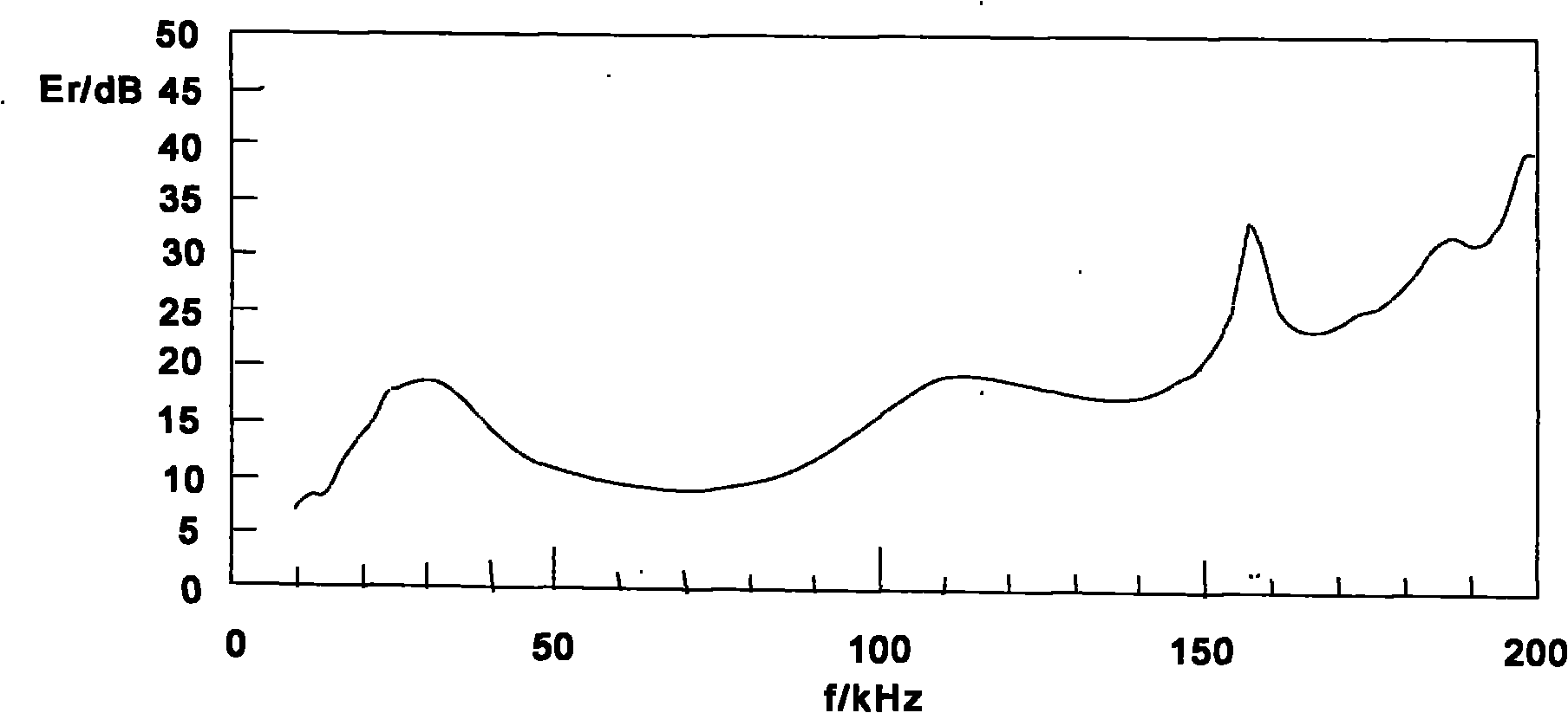 Wideband underwater acoustic absorption and transmission material and preparation method thereof