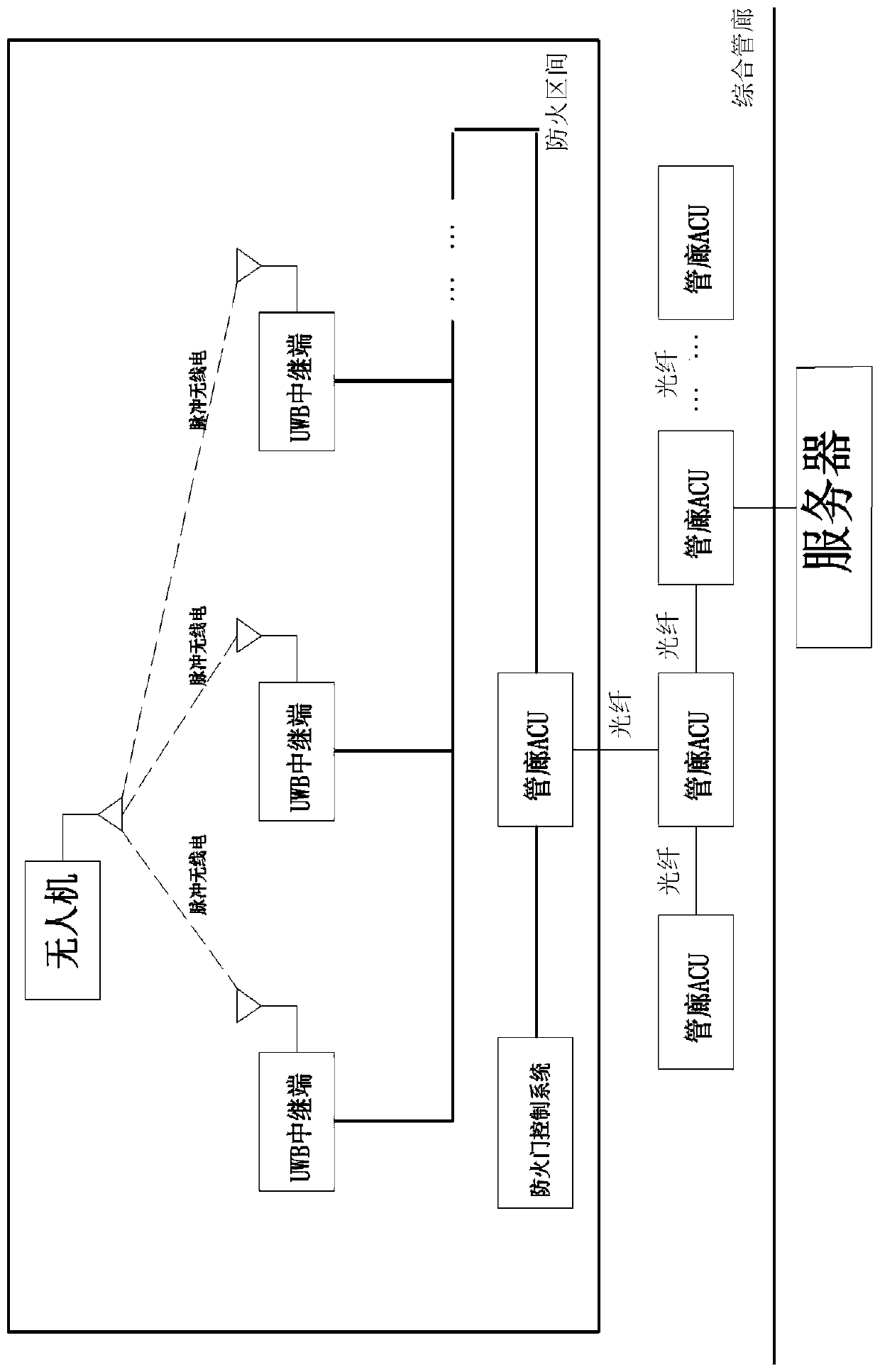 Comprehensive pipe gallery inspection system