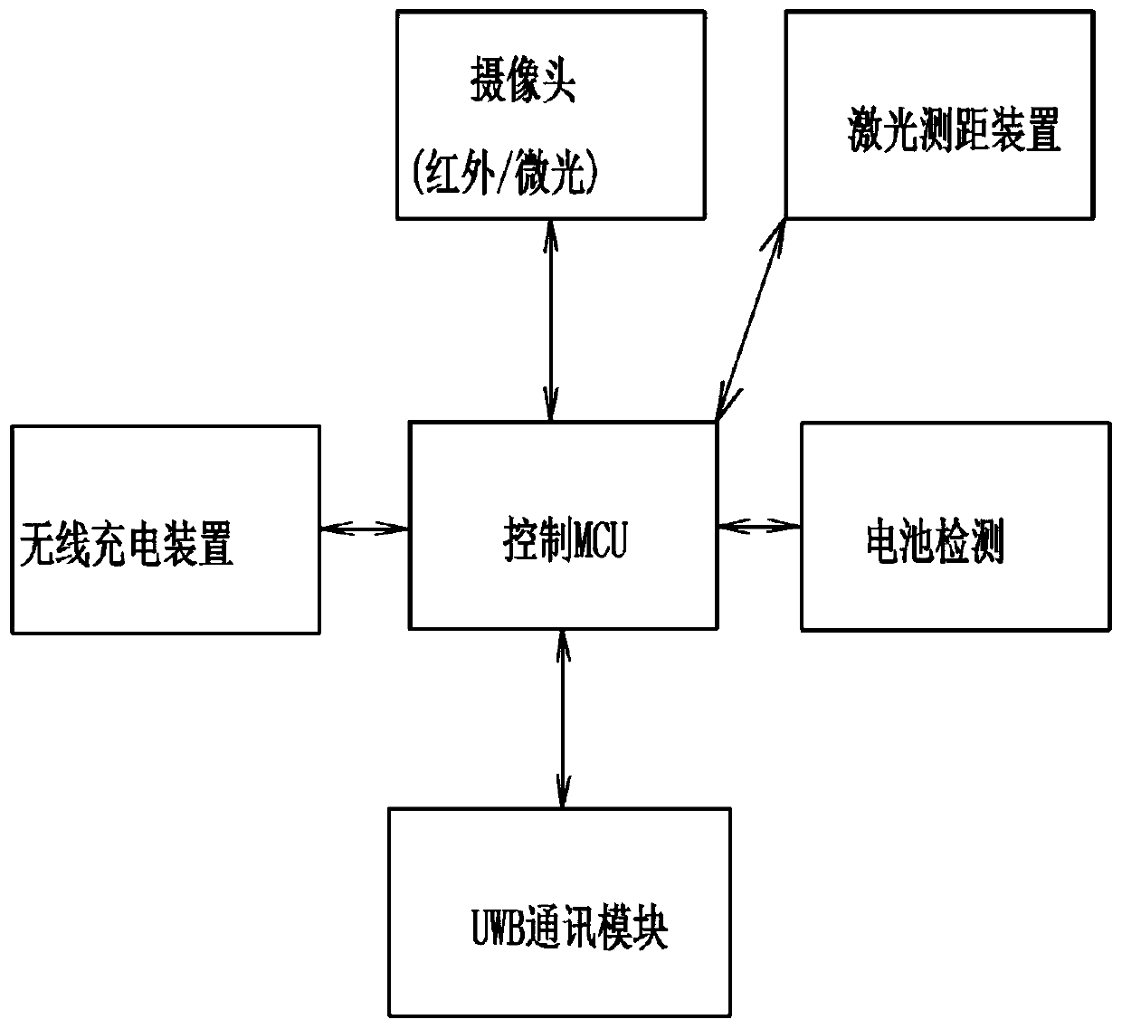 Comprehensive pipe gallery inspection system